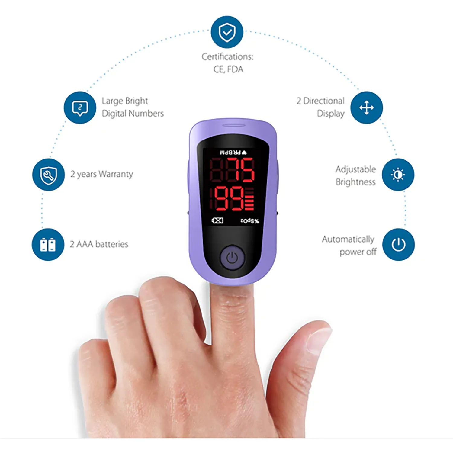 ChoiceMMed LED Digital Finger Pulse Oximeter Blood Oxygen Saturation SPO2 Heart Rate Monitor Tonometer