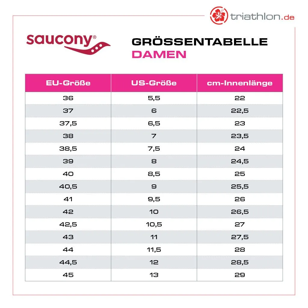 Saucony Fastwitch 9, Damen, future pink, pink/hellblau